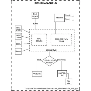 اکسس پوینت میکروتیک مدل BaseBox 5