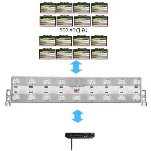 اسپلیتر فونیکس مدل 1 به 16