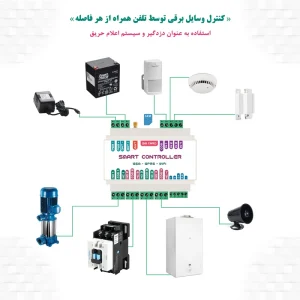 دستگاه کنترل هوشمند مدل GG44
