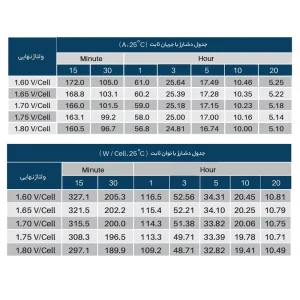 باتری یو پی اس 12 ولت 100 آمپر ساعت یوفو مدل 12v-100