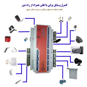 مرکز کنترل پیامکی اپتیم مدل DB160