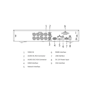 سیستم امنیتی داهوا مدل DP72A6160-E