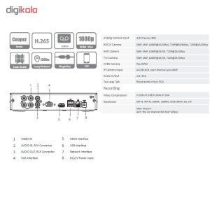 ضبط کننده ویدئویی داهوا مدل DH-XVR1B04-I