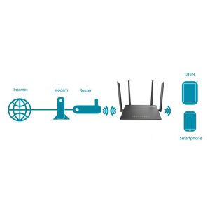اکسس پوینت و گسترش دهنده محدوده بی‌سیم  دی-لینک مدل AC1200