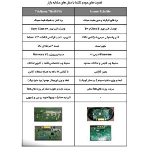 مودم روتر فیبر نوری تکنما مدل TN8145V5