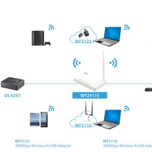 روتر بی سیم 150Mbps نتیس مدل WF2411E